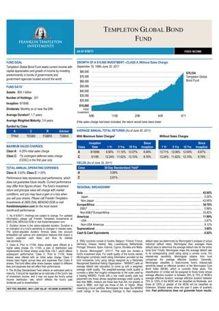 templeton global bond review